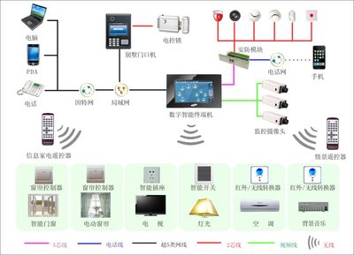 智能家居安全新篇章 全方位監控系統守護您的家園