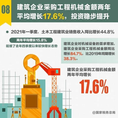 十組稅收數(shù)據(jù)幫你讀準(zhǔn)讀好一季度經(jīng)濟形勢